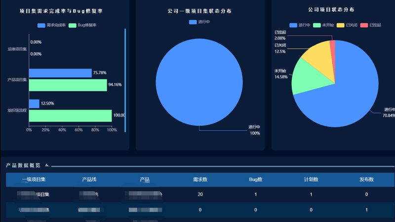 交换机常见故障处理流程