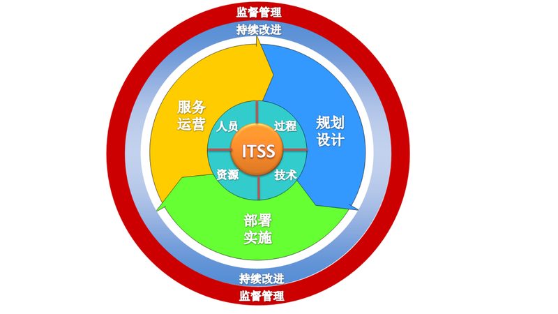 桌面运维，软件清单中的关键选择