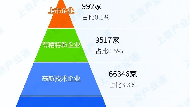 成都金融行业IT咨询公司